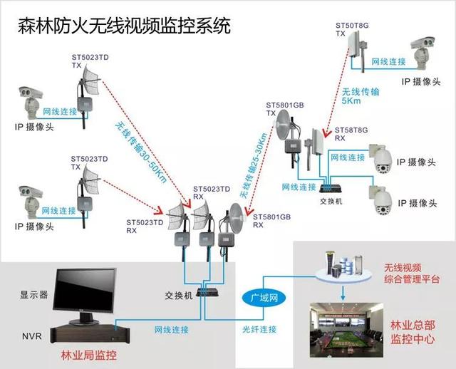 無線遠(yuǎn)程監(jiān)控系統(tǒng)能用在什么地方？