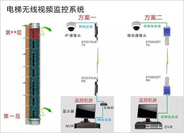 無線遠(yuǎn)程監(jiān)控系統(tǒng)能用在什么地方？