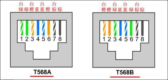 小型監(jiān)控系統(tǒng) 水晶頭 8線(xiàn)接法